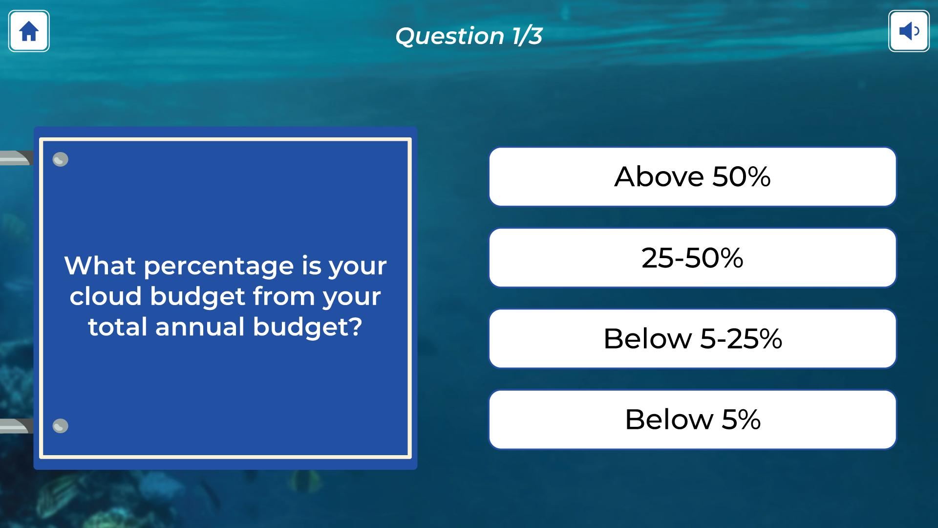 Personality Quiz: What Type of Cloud Spender Are You?